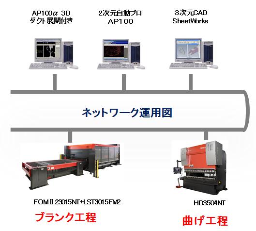 技術の特長1